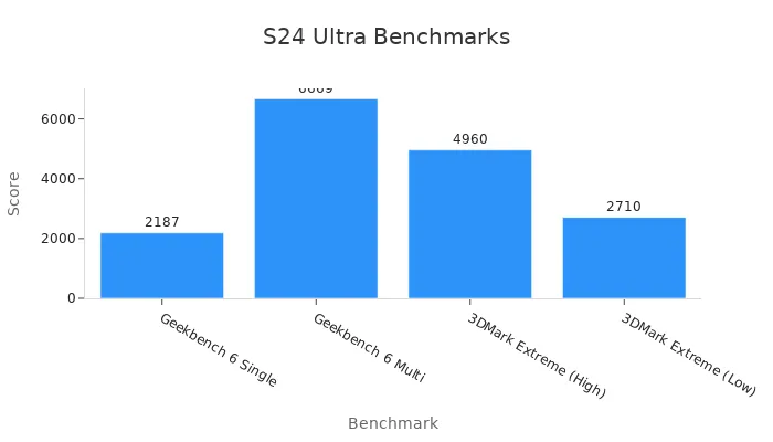 Dual-axis bar chart showing percentages and average personalization time for luxury Easter gifts