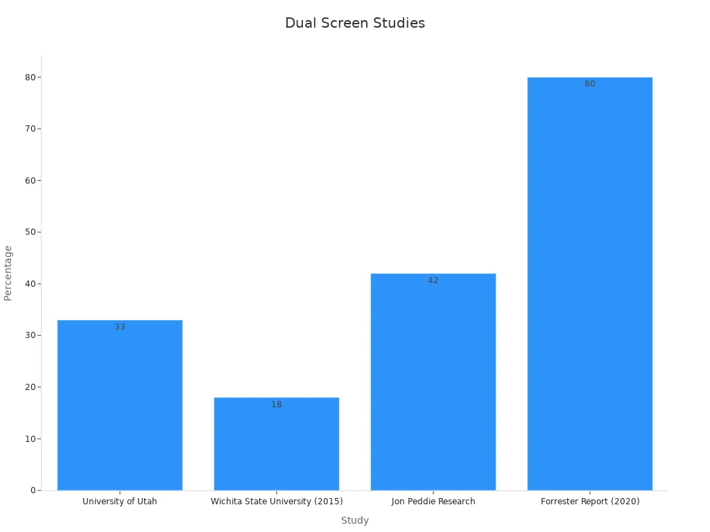 Bar chart showing four studies'
                style=