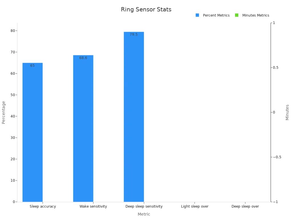 Bar chart showing Oura Ring'
                style=