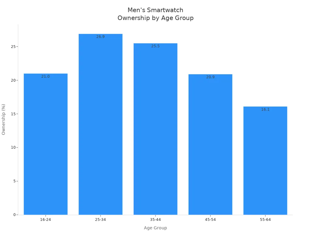 Bar chart showing men'
                style=