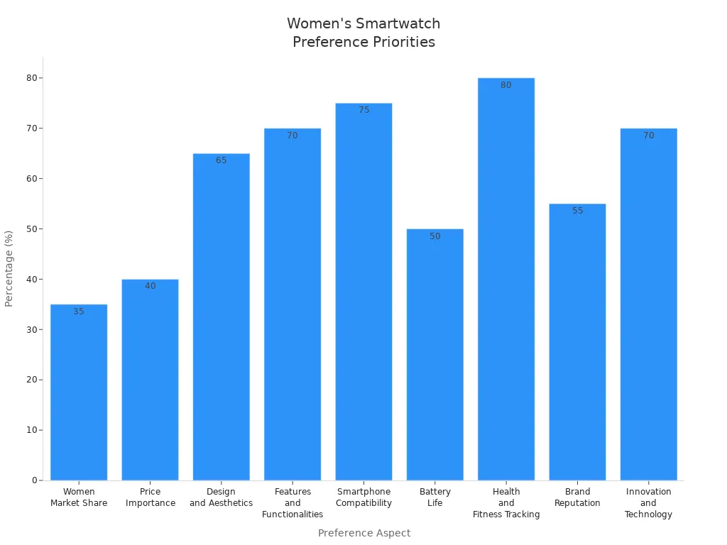 Bar chart comparing women'
style=